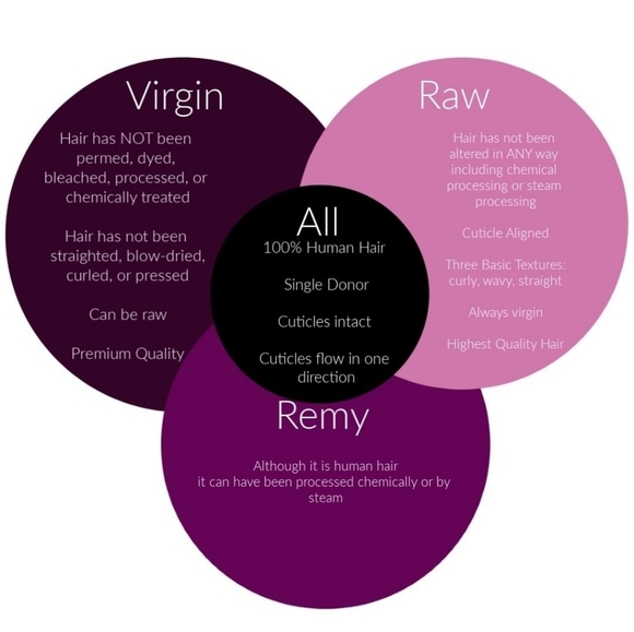 Premium Virgin Remy Hair Extensions - Picture 14 of 14